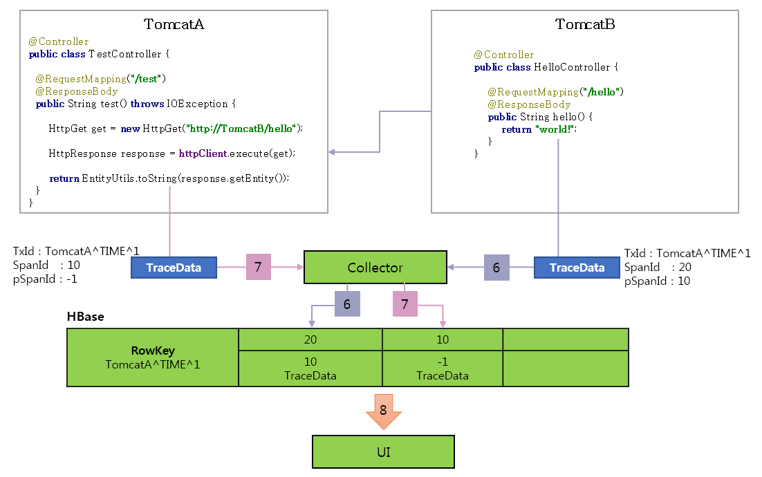 Figure 6. Example 2: Pinpoint applied